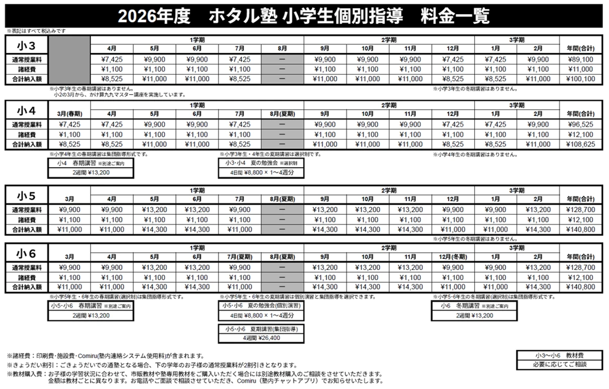 小学生料金表